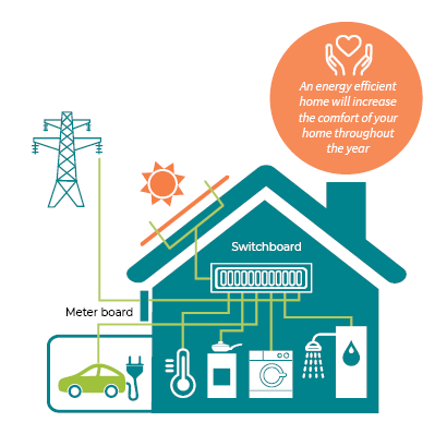 Solar home diagram